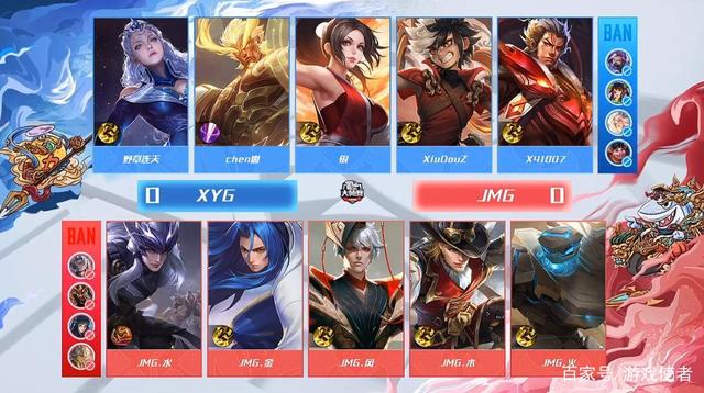 各支球队的 各支球队的